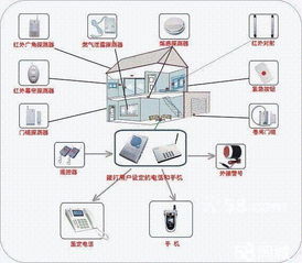 浦東網絡布線與智能工程 從機房布線到門禁監控的全方位解決方案